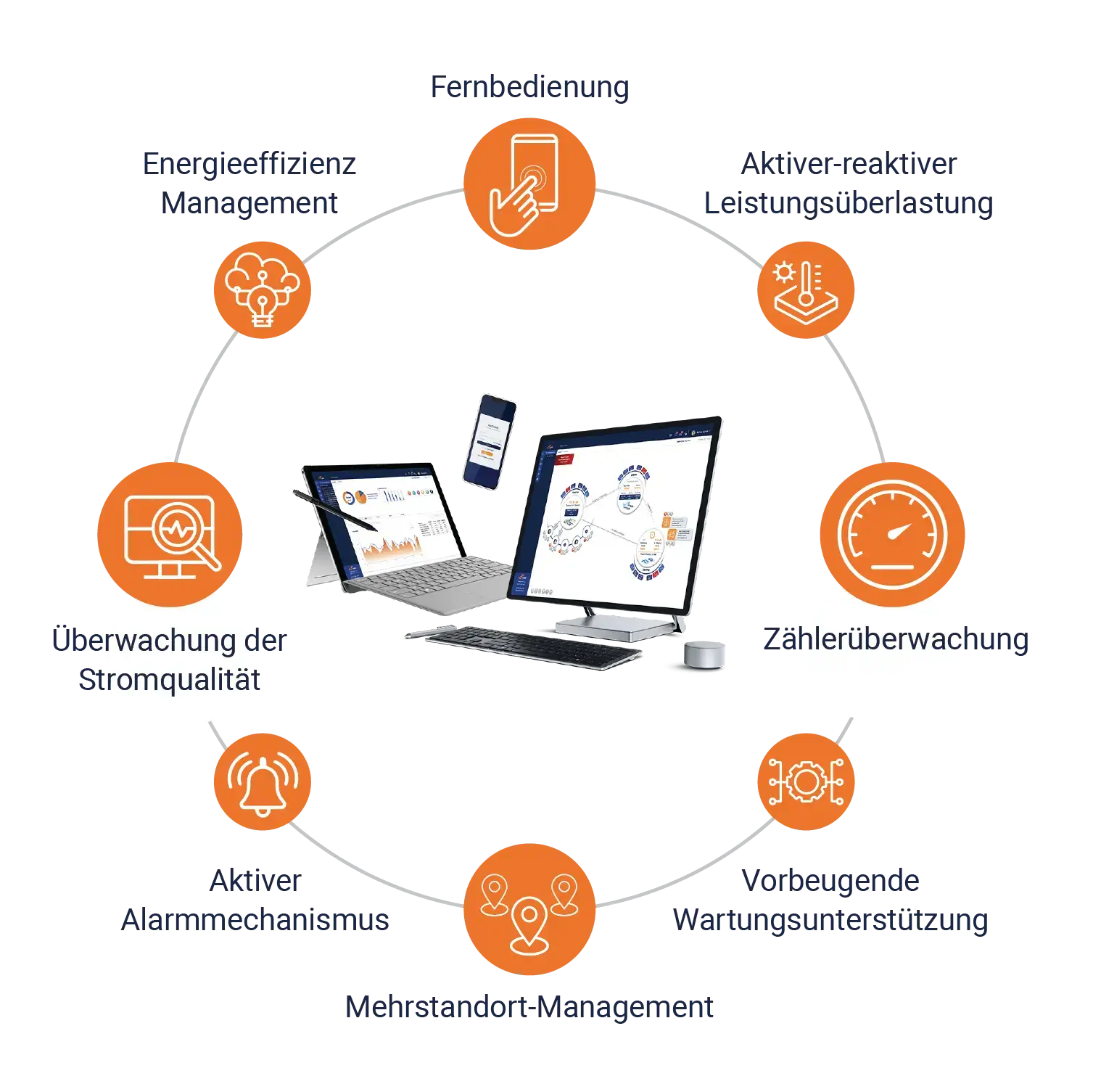 Energiemanagementsystem