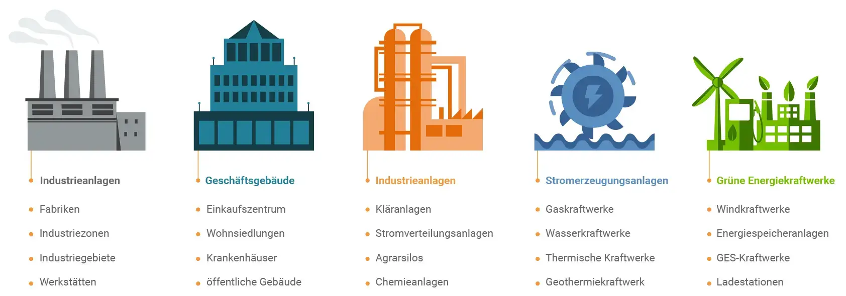 Energieüberwachungssysteme