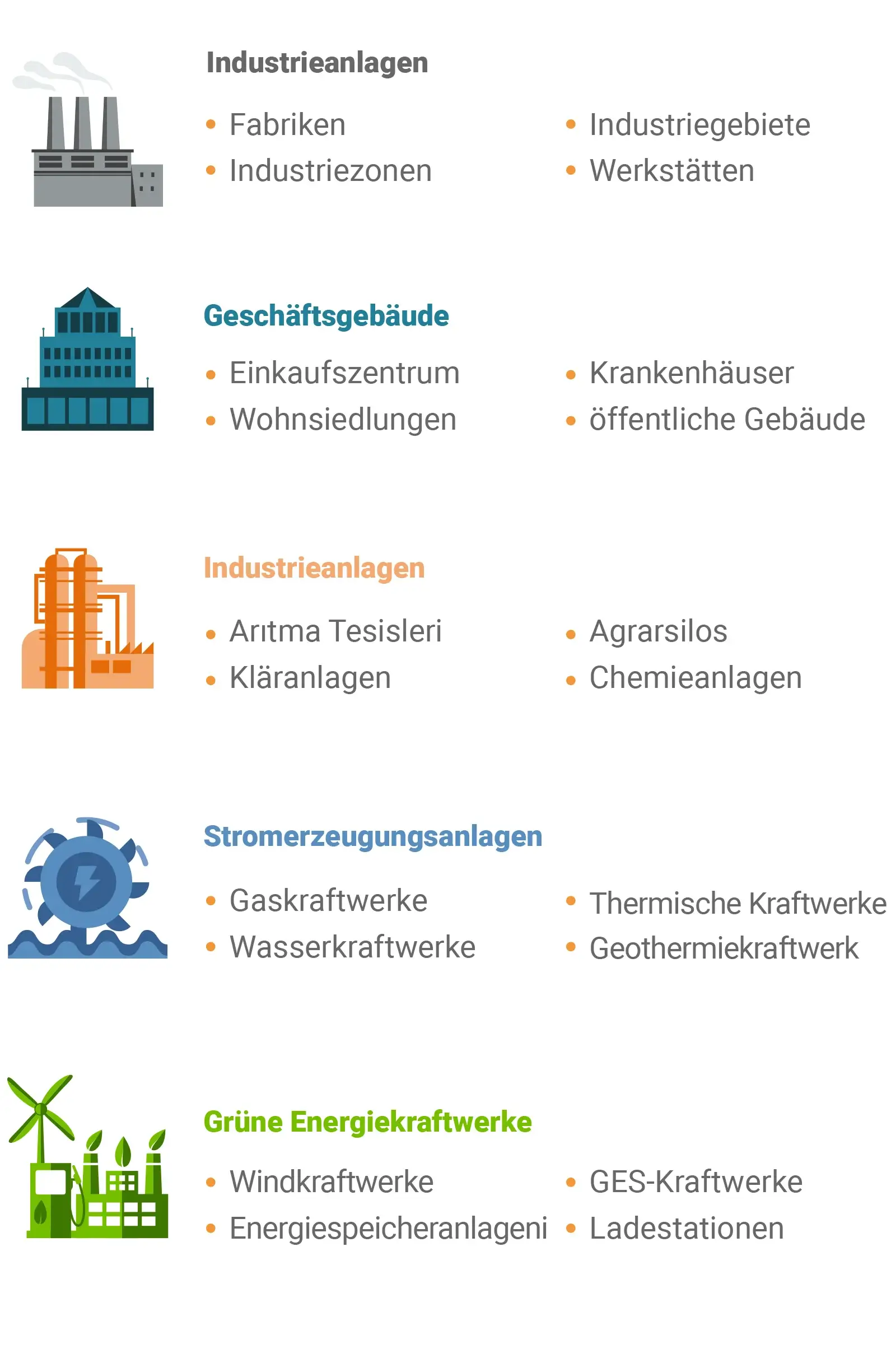 Energieüberwachungssysteme