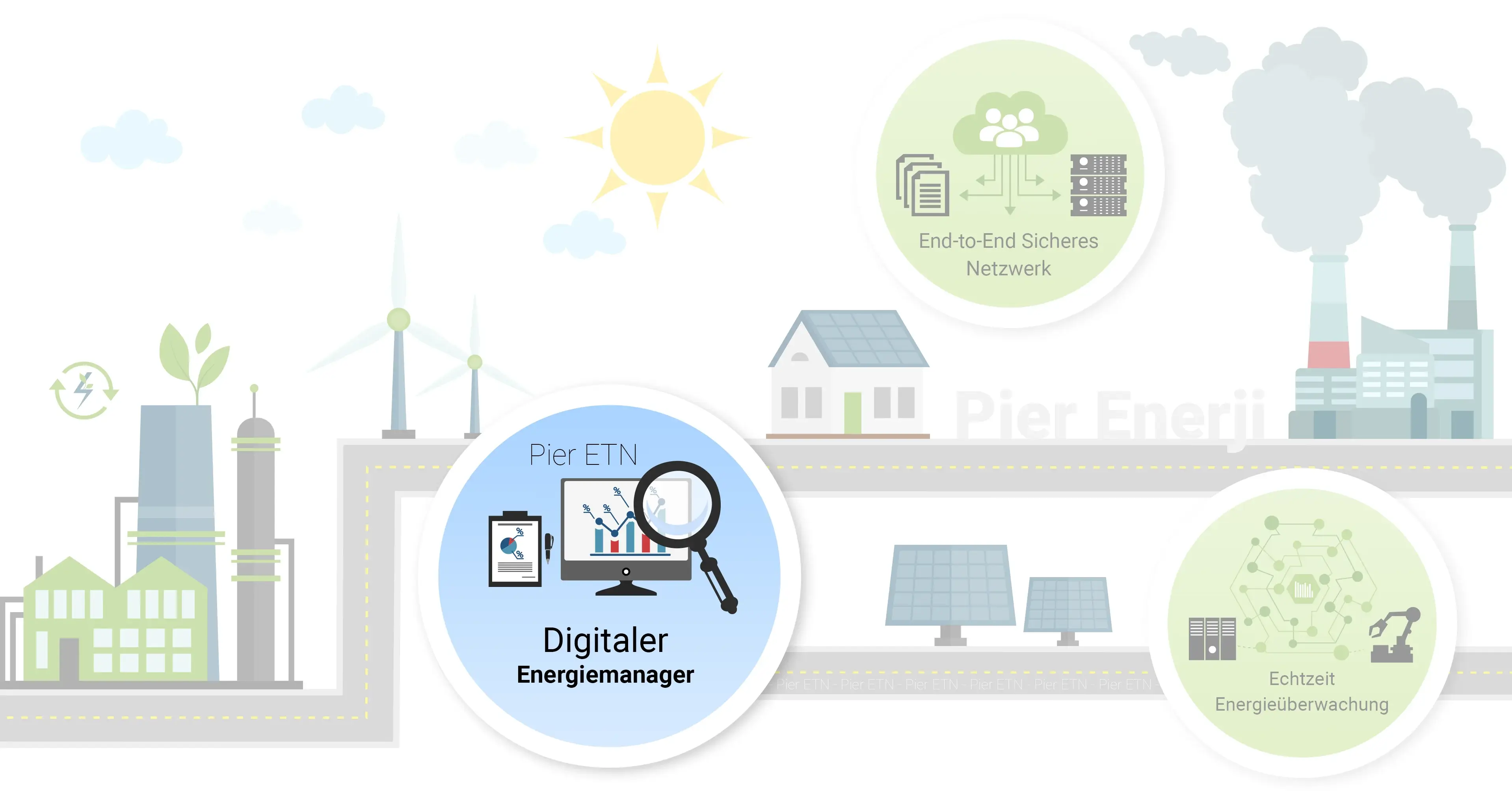 Digitaler Energiemanager