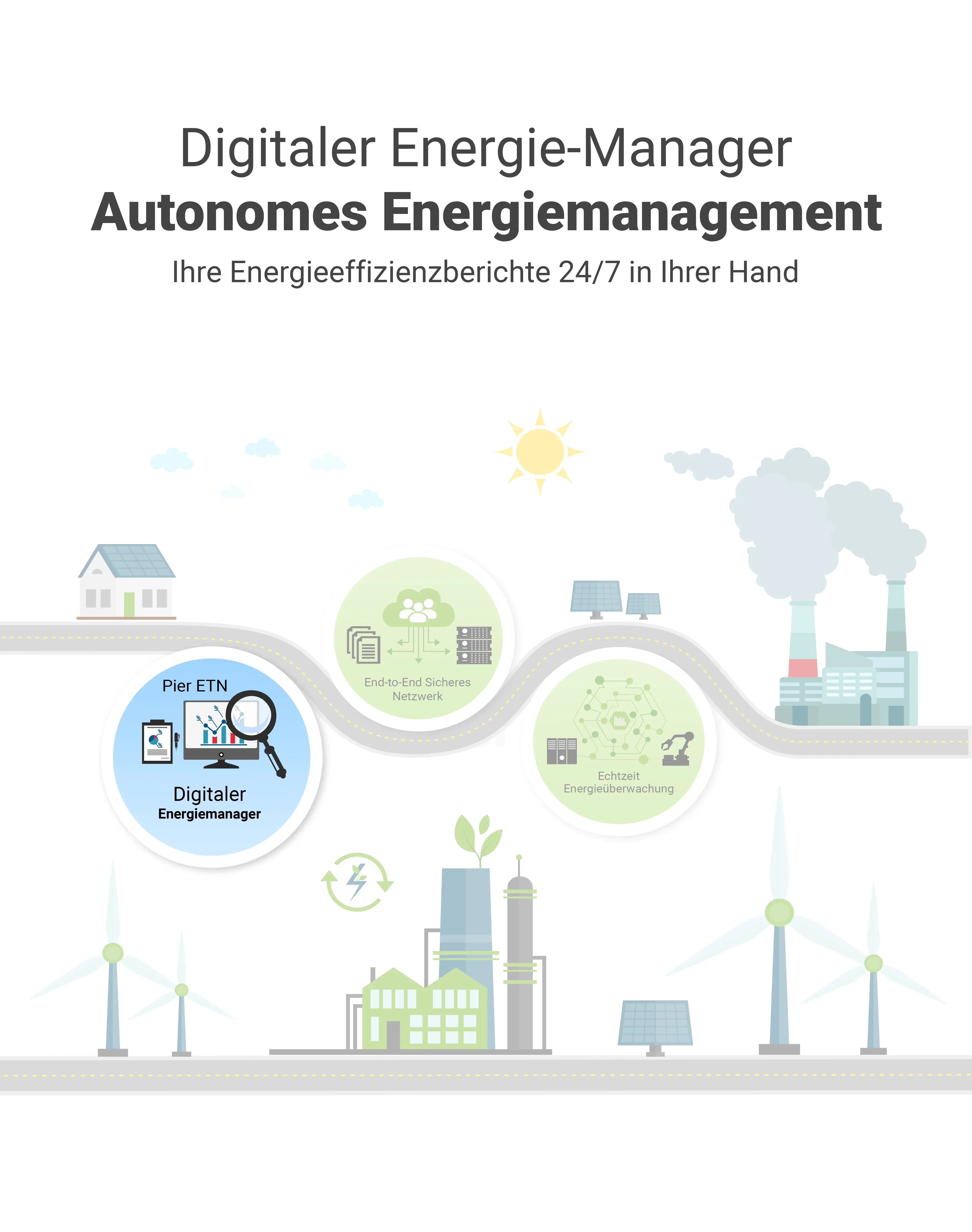 Energieüberwachungssysteme