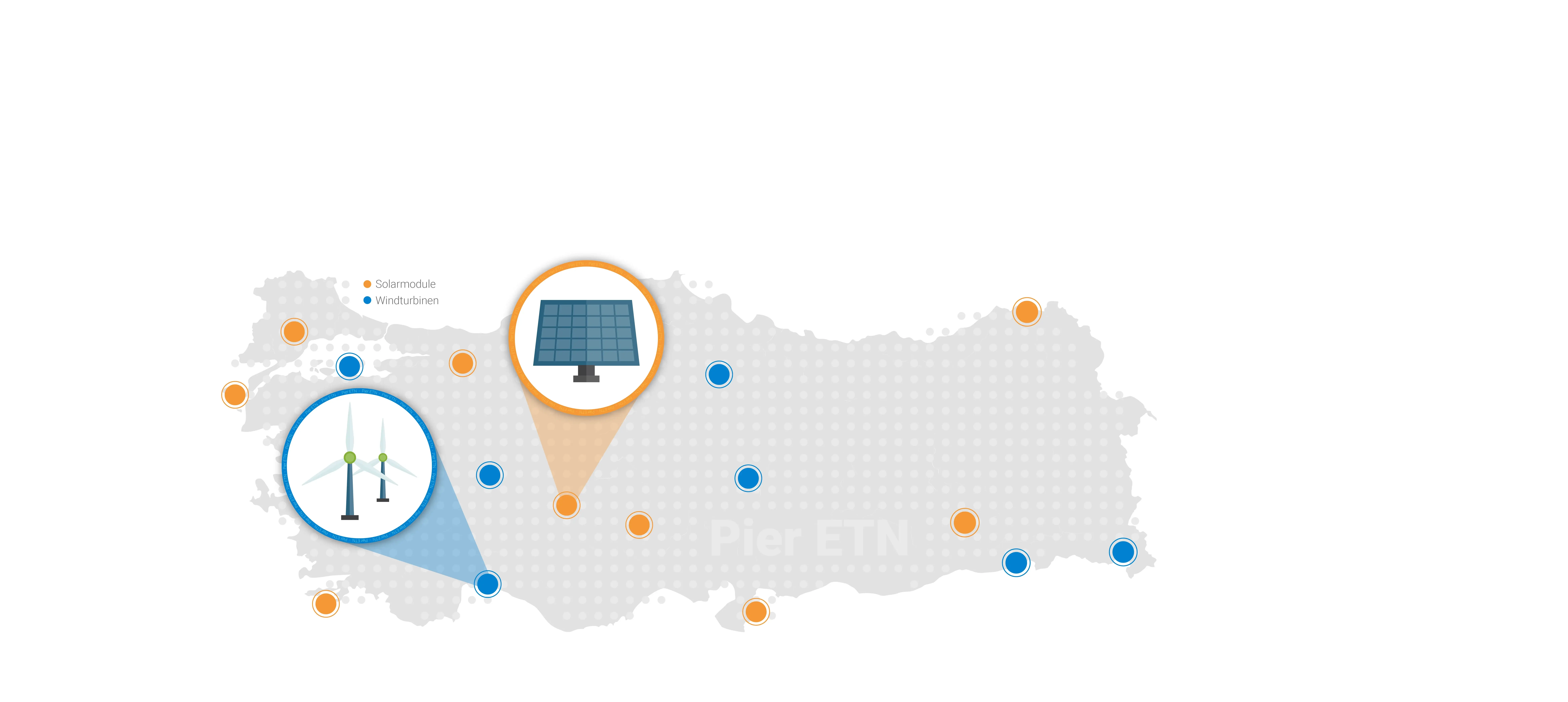 Erneuerbare Energiesystem