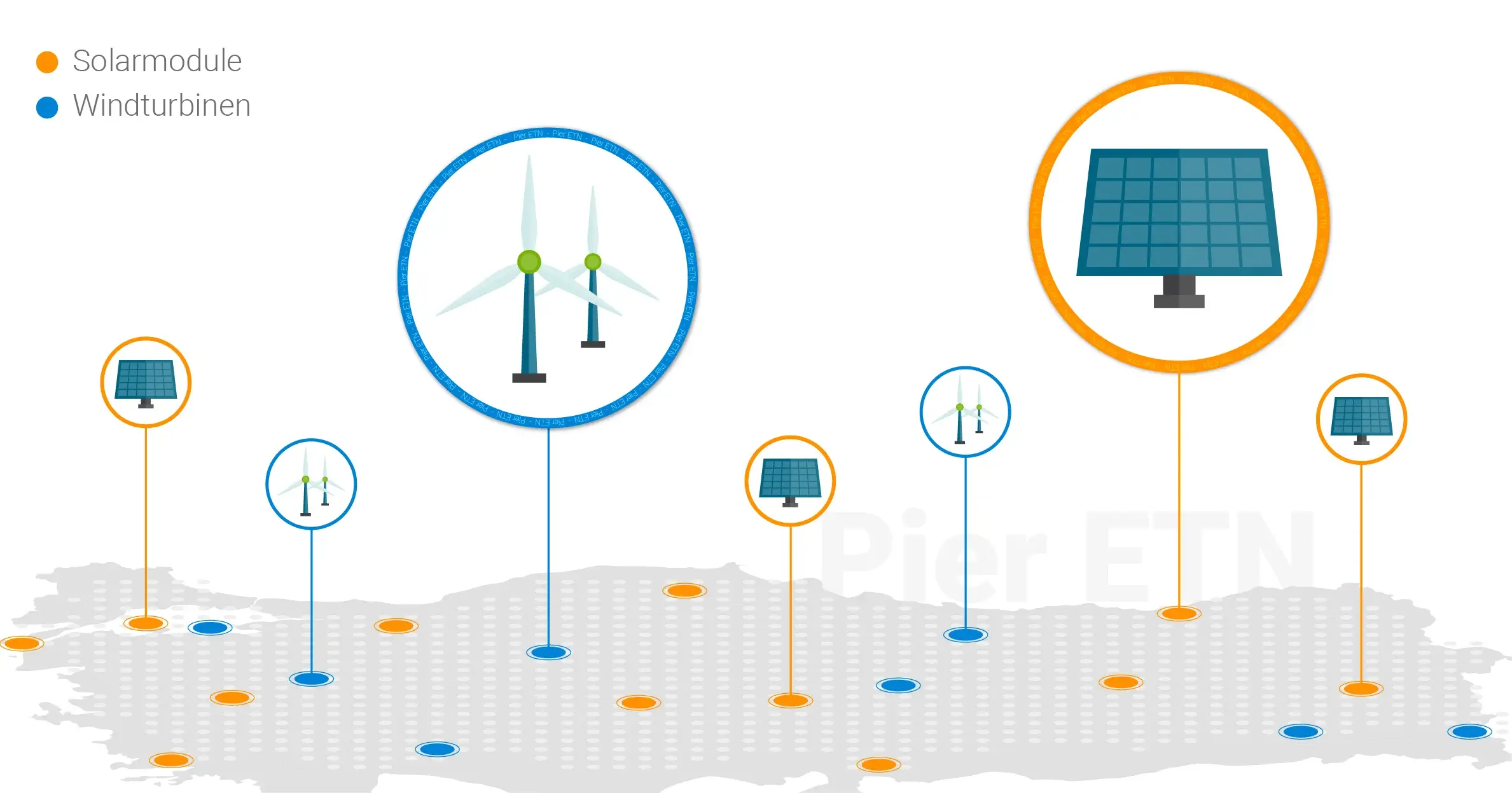 Erneuerbare Energiemanagement