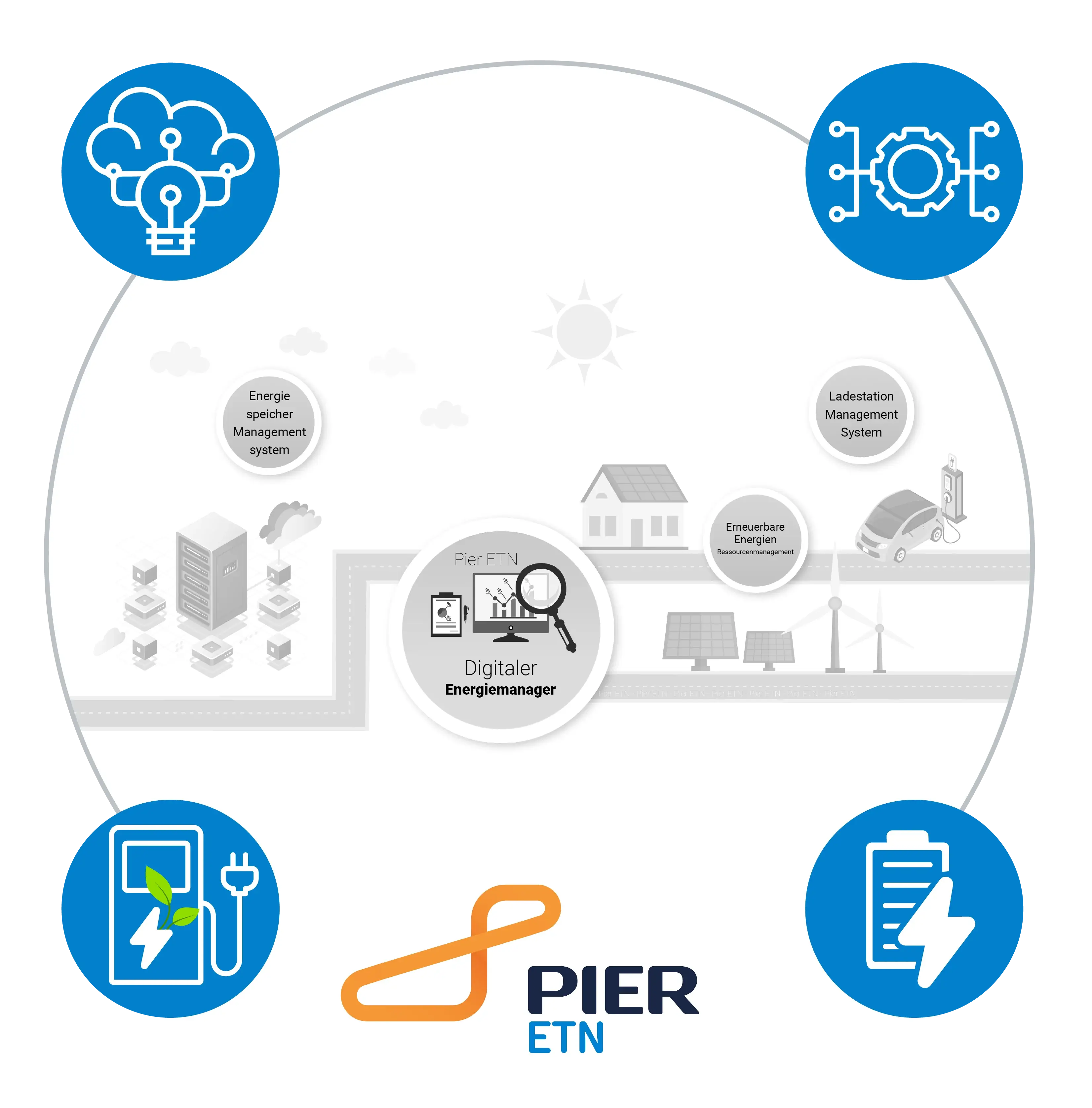 Pier MTTP Energiemanagementsystem