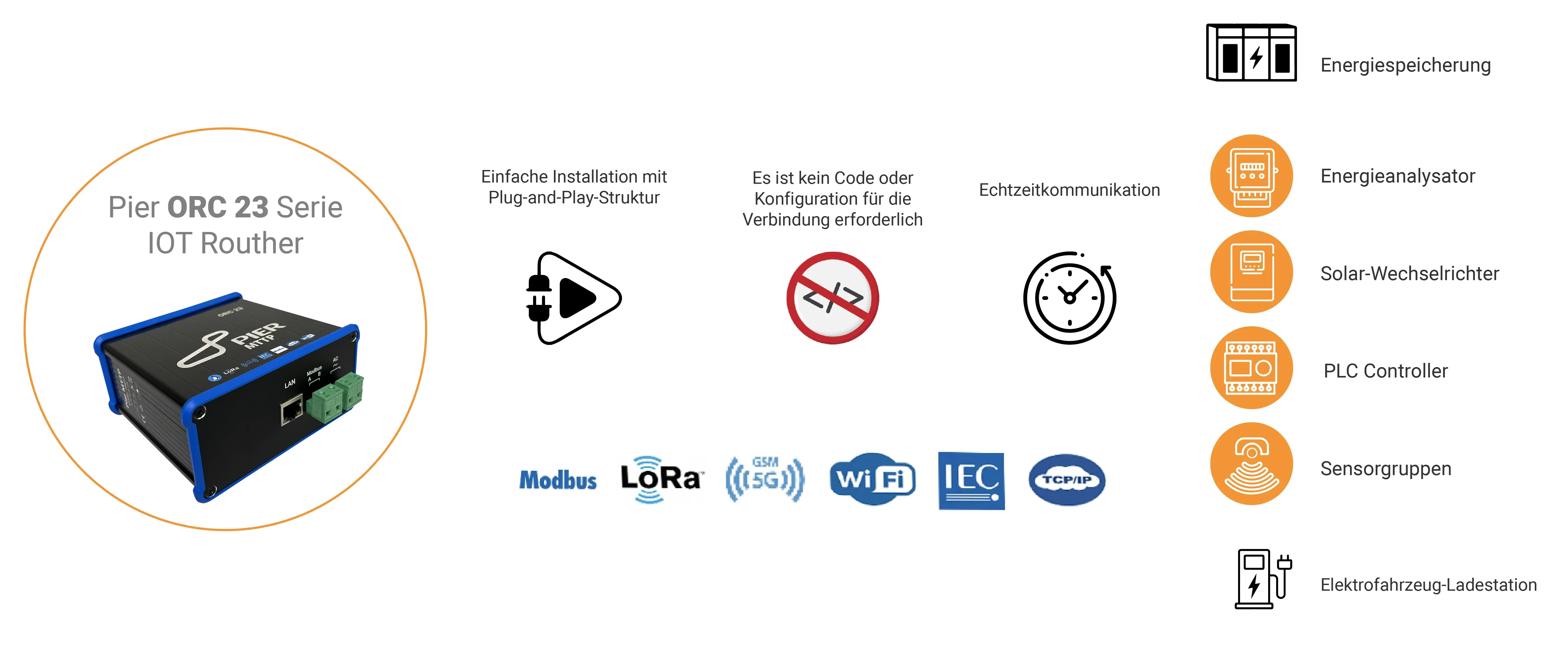 Pier MTTP Energiemanagementsystem