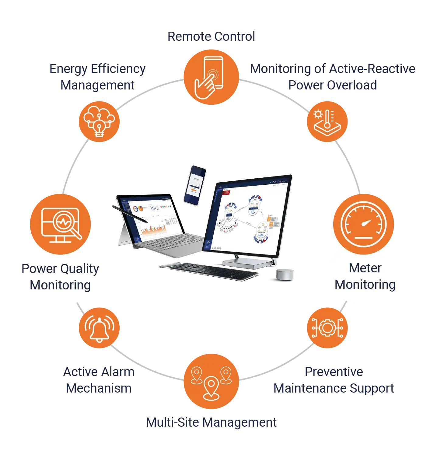 Energy Management System