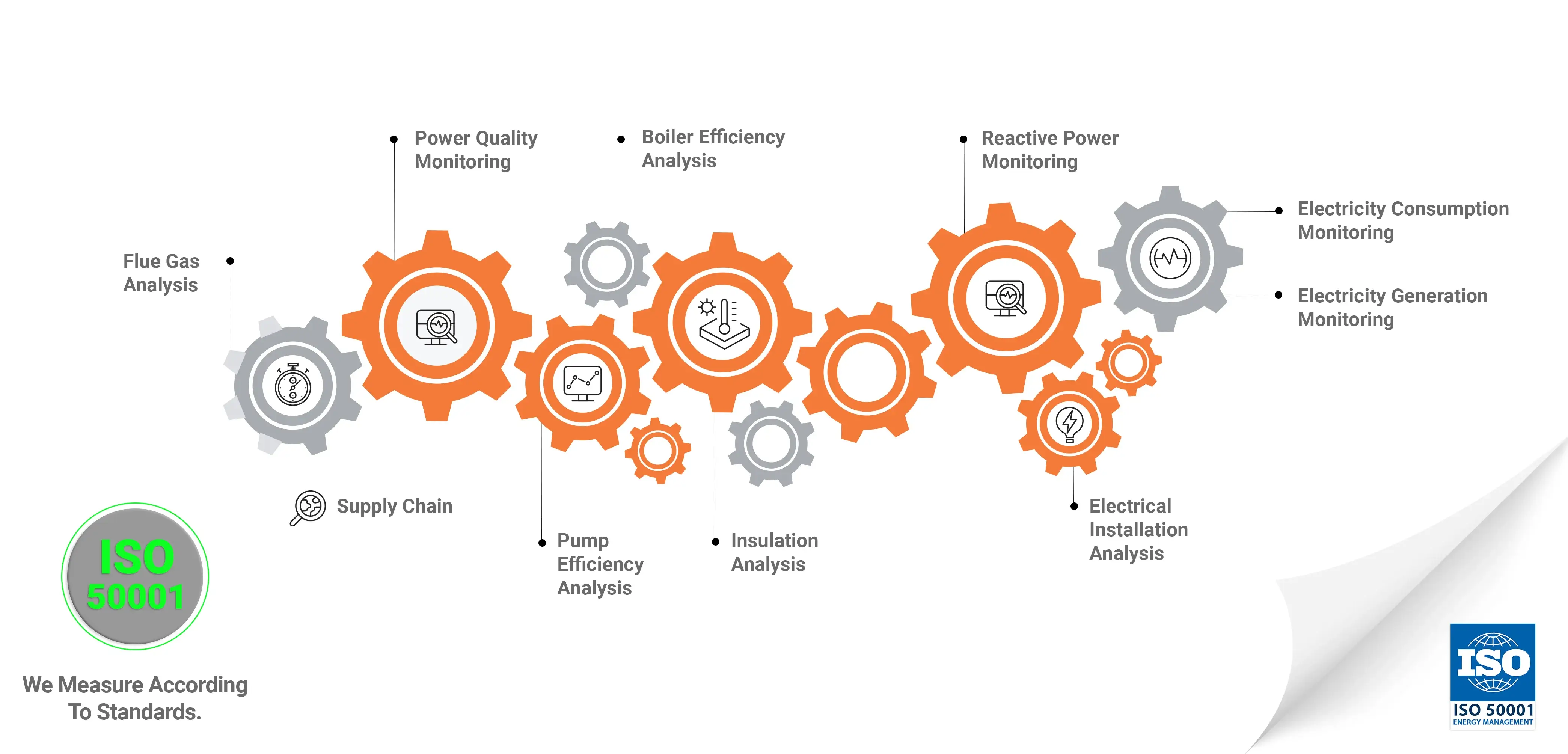 Energy Monitoring