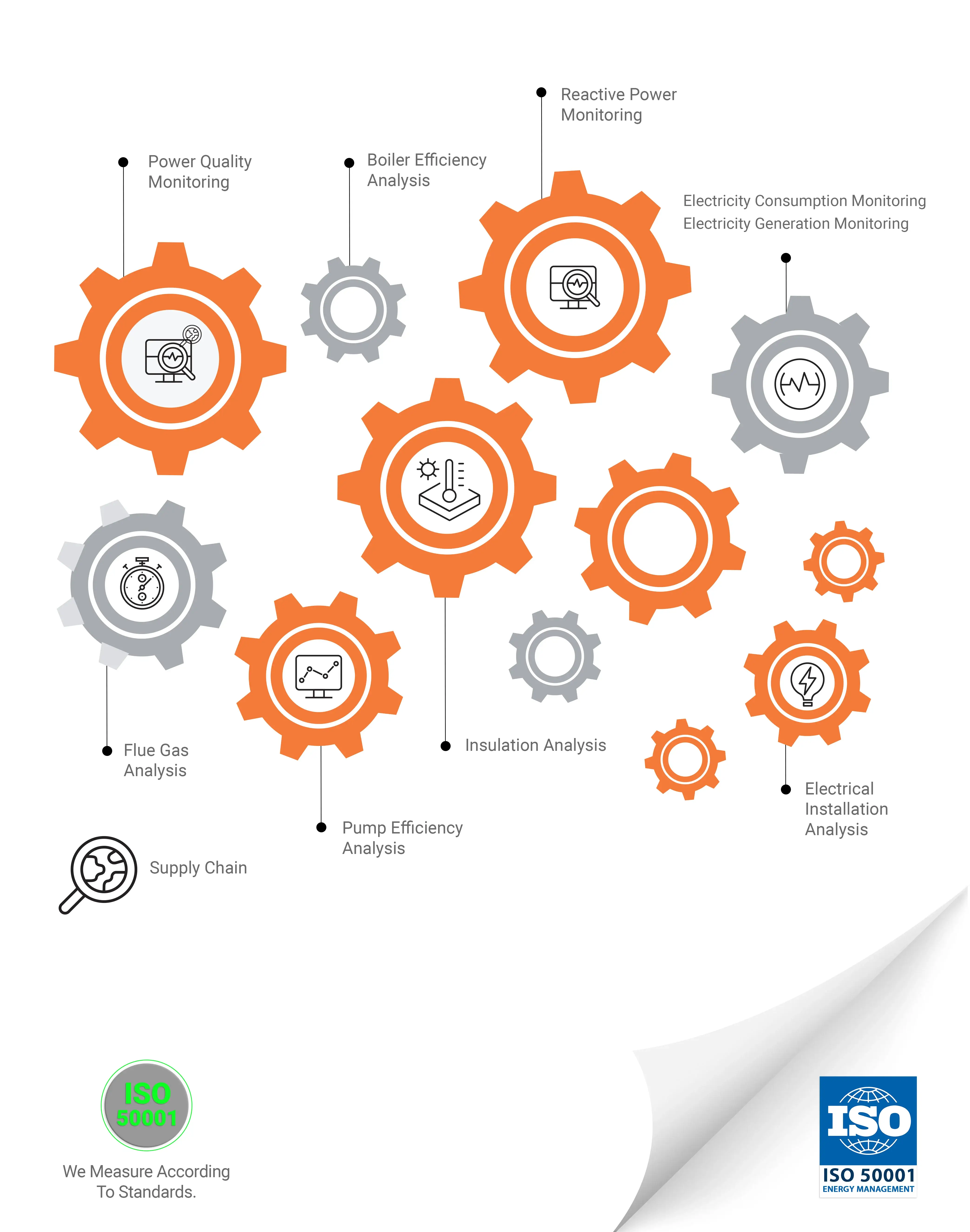 Energy Monitoring