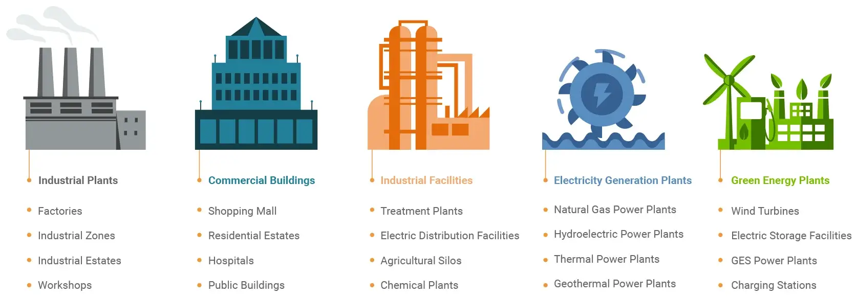 Energy Monitoring Systems