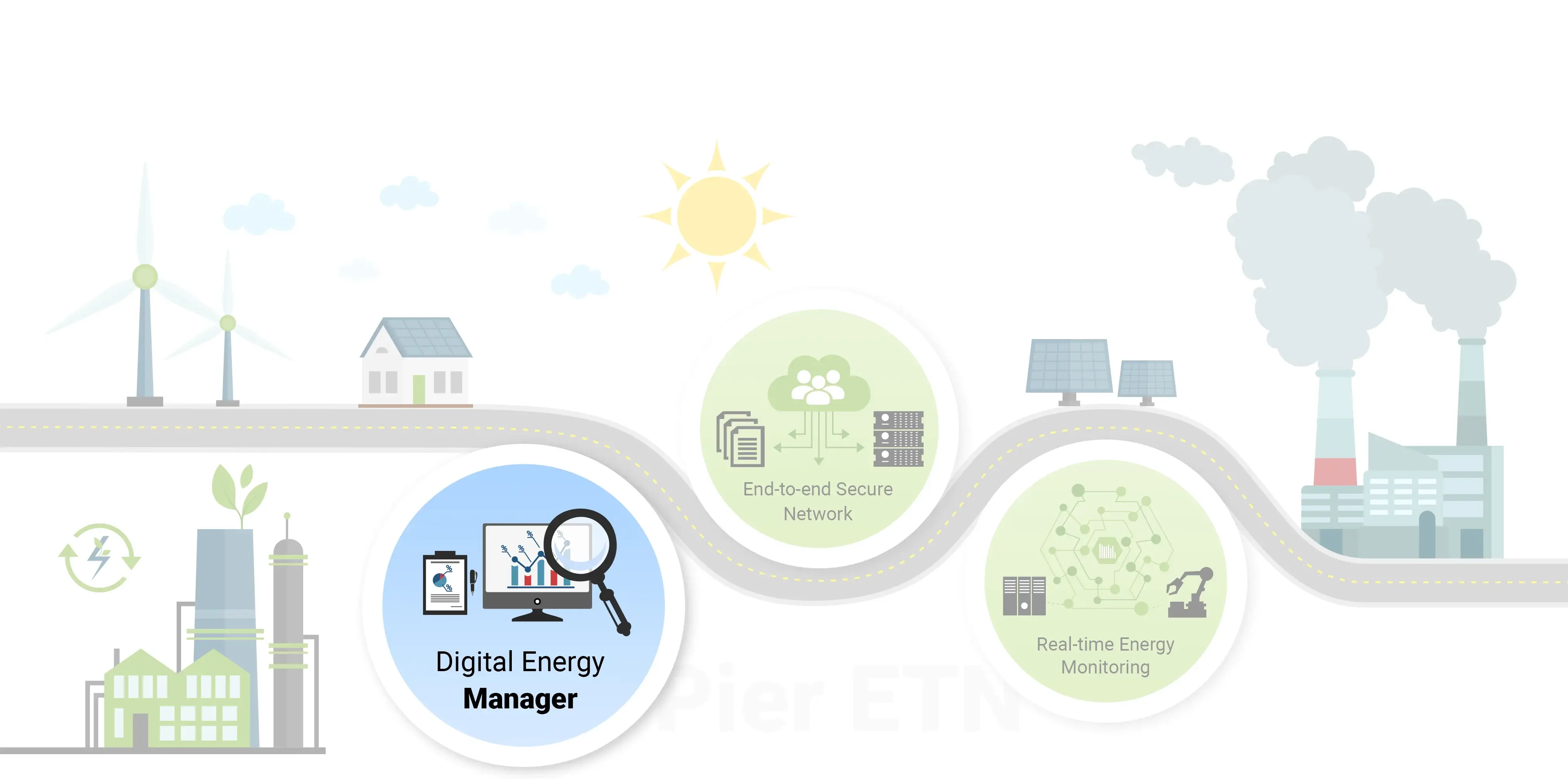 Energy Monitoring Management