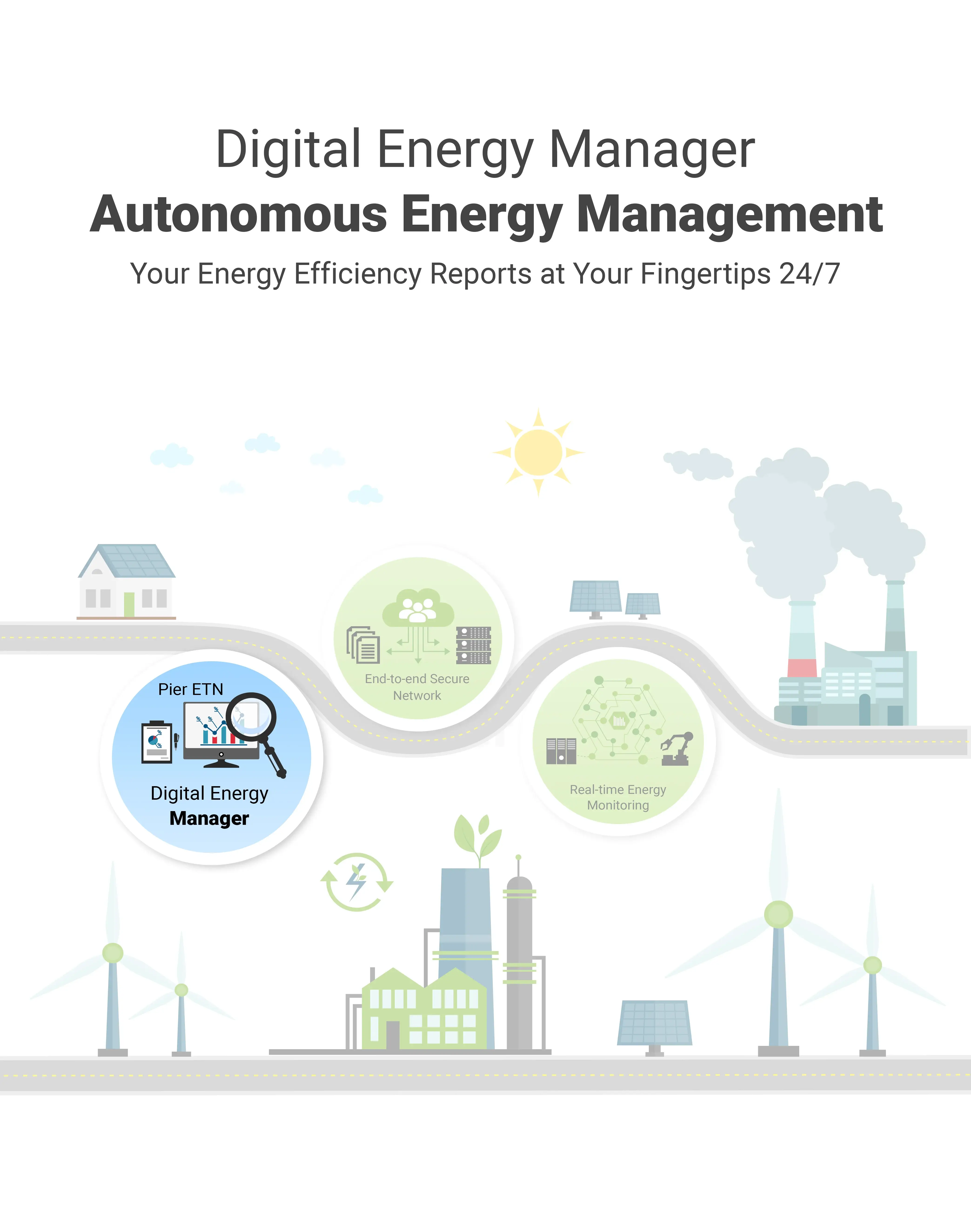 Energy Monitoring Systems