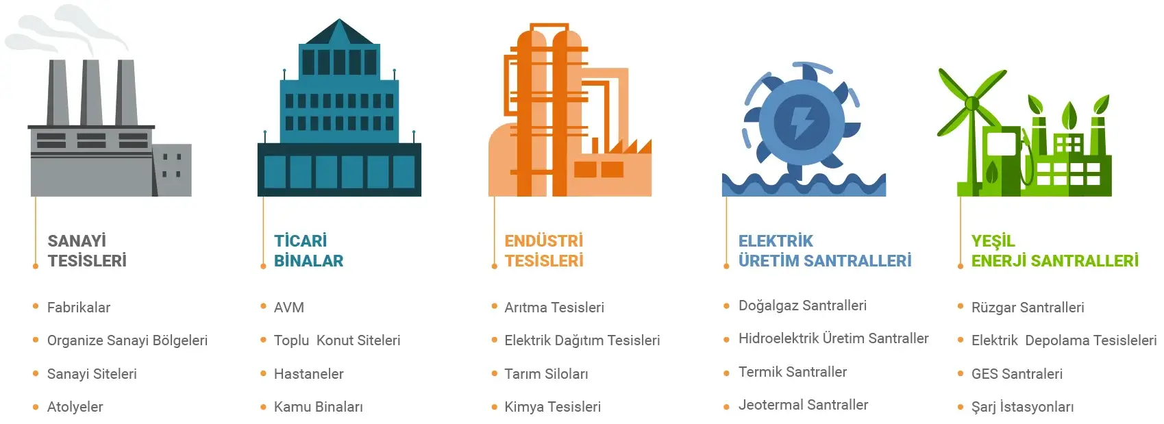 Enerji İzleme Sistemleri